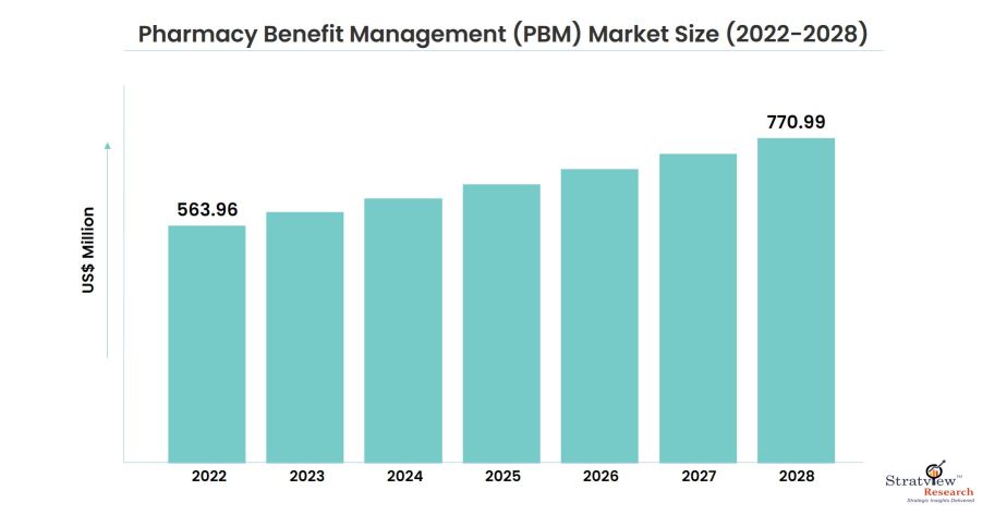 Pharmacy-Benefit-Management-(PBM)-Market-Insights